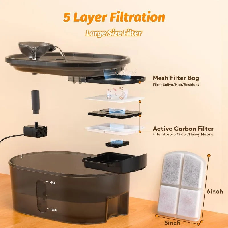 7L Ultra-Quiet Pet Water Fountain – Automatic Dog & Cat Drinking Fountain with 5-Layer Filter