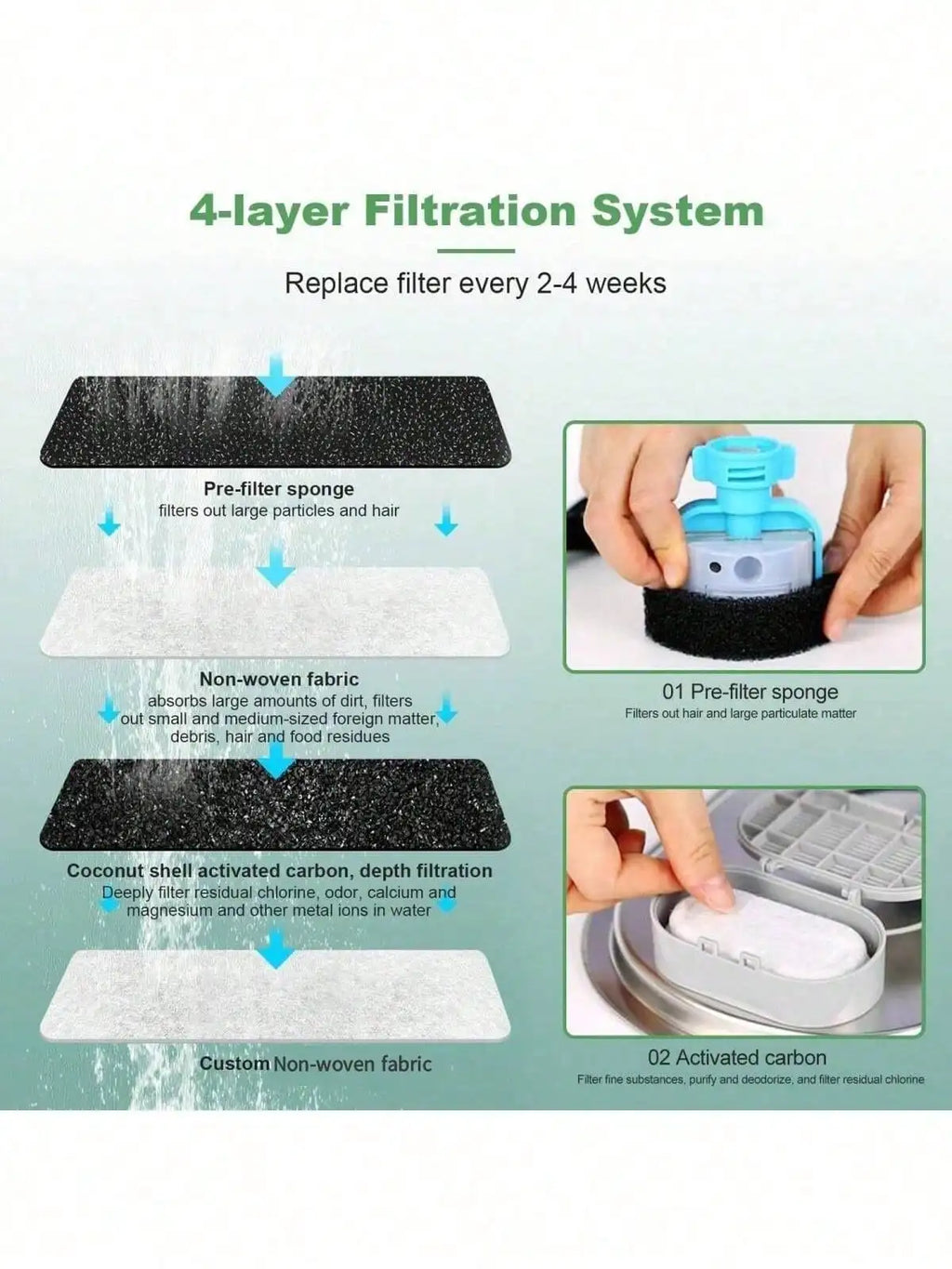 Automatic Pet Water Fountain – USB Stainless Steel Cat & Dog Drinking Water Dispenser