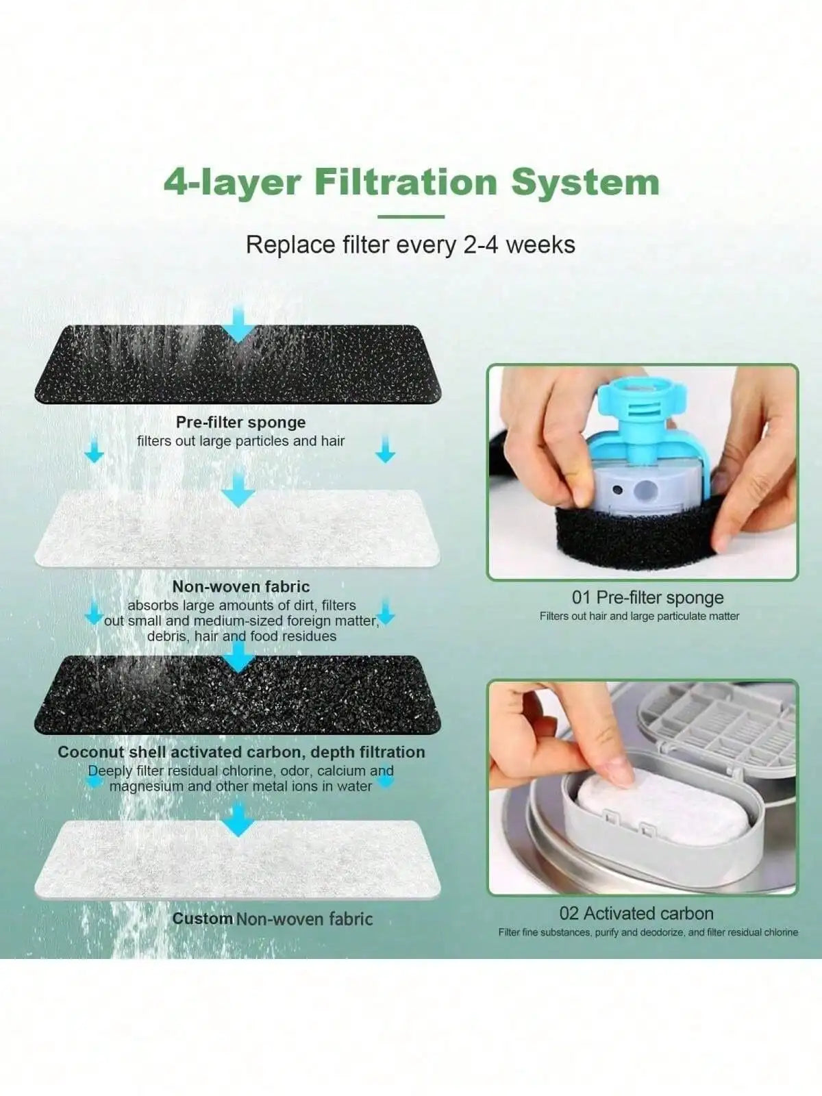 Automatic Pet Water Fountain – USB Stainless Steel Cat & Dog Drinking Water Dispenser